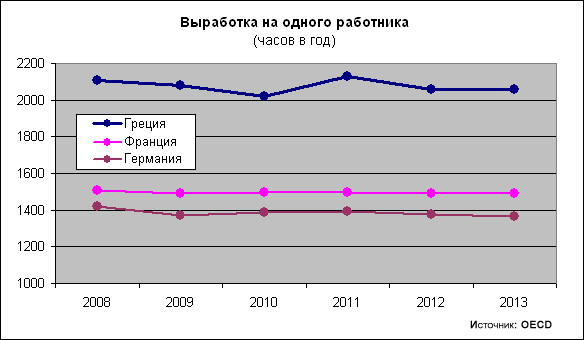 Сколько работник работает в год