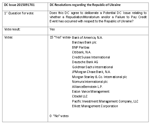 Признание факта дефолта Украины