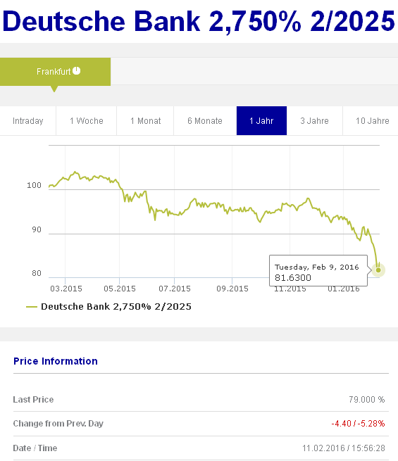 Котировки облигаций Deutsche Bank